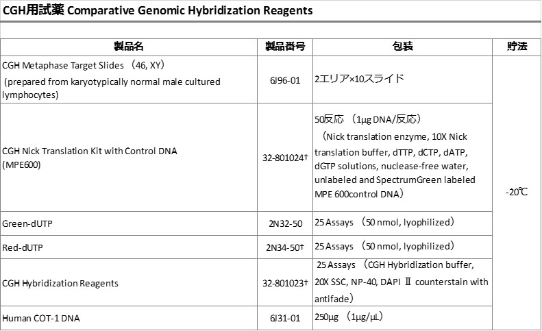 JP-AMD-DNA-FISH-Other-CGH-03