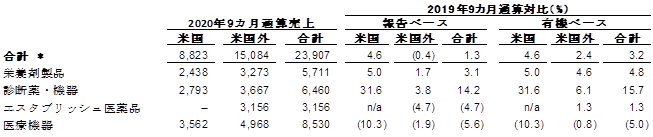 table-2