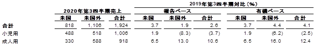 table-3