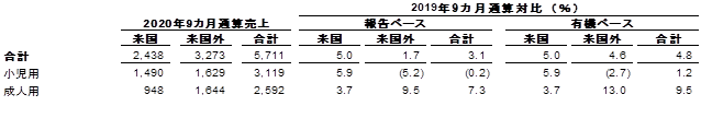 table-4