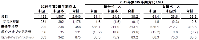 table-5