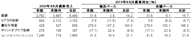 table-6