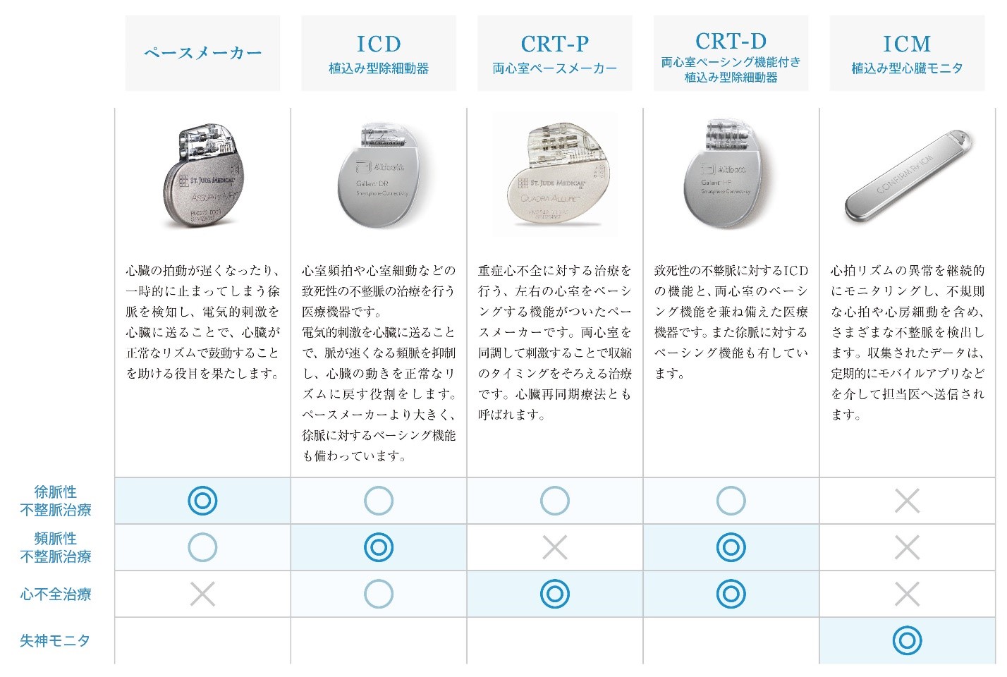 products-CRTs