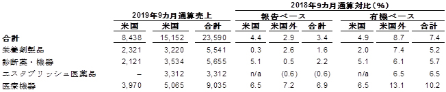 q3-earnings-image2