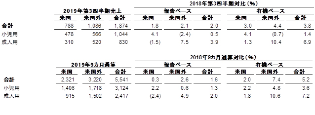 q3-earnings-image3