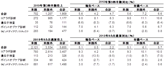 q3-earnings-image4