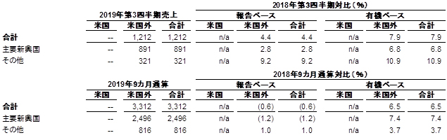 q3-earnings-image5