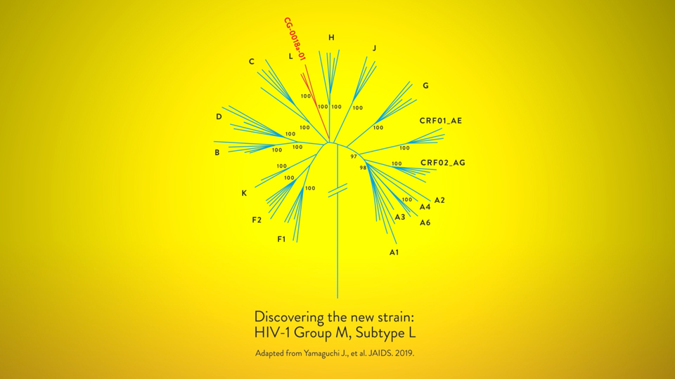 HIV